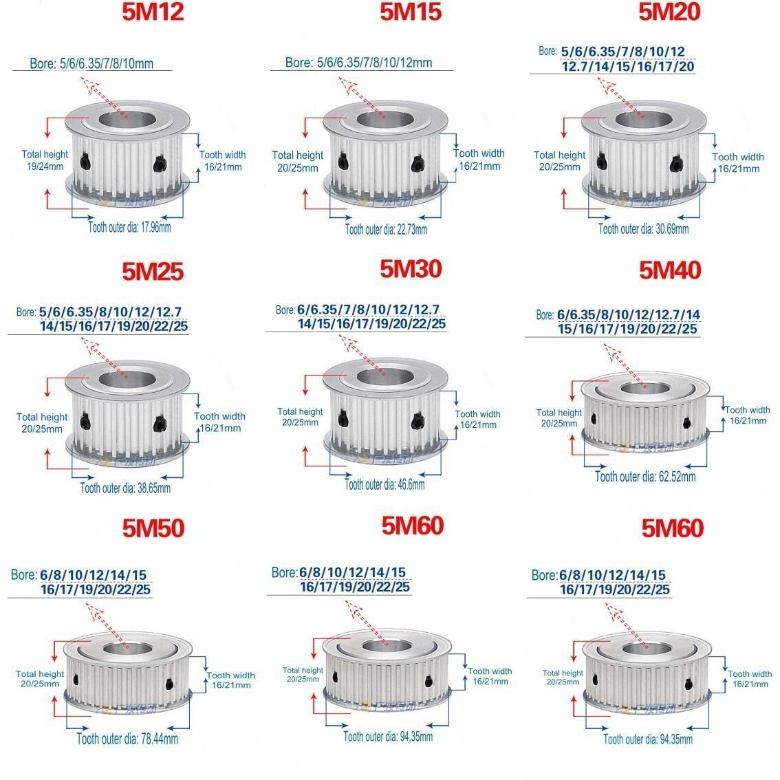 5m 12t-60t Timing Pulley Without Step Synchronous Wheel For 15/20mm Width Belt